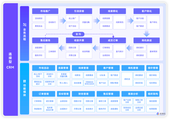 如何通过家具SEO优化和售后体系升级，提升品牌竞争力？