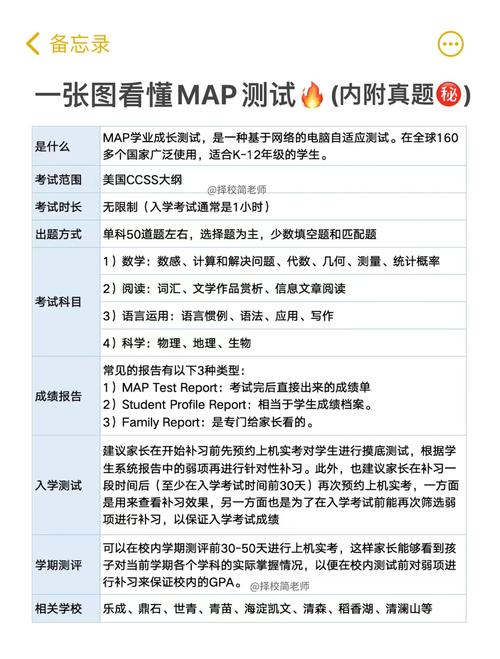 Java面试中，如何解答Map相关高频问题？