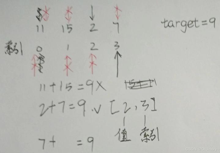 这组数中，任意两个元素之和等于某个特定值吗？