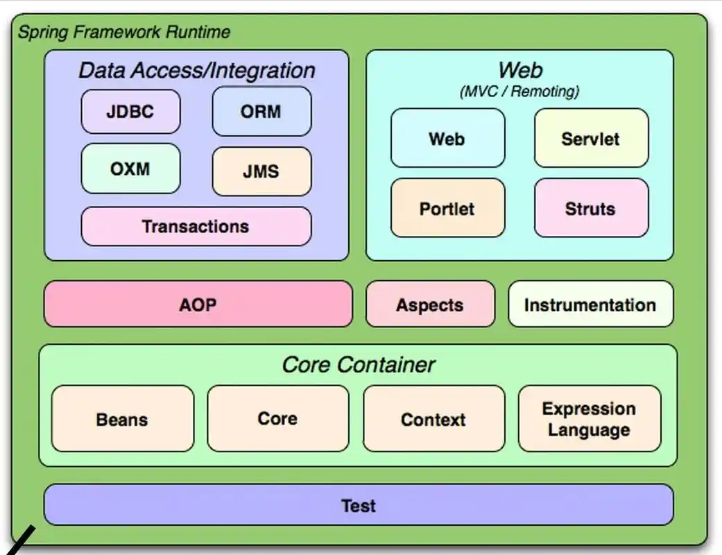 Spring框架究竟有多强大，能成为Java开发的必备利器？