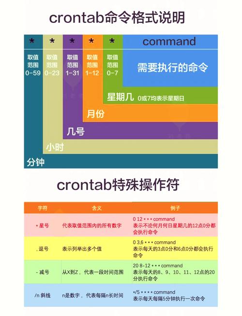 如何通过学习Linux Crontab语法，高效设置定时任务，大幅提高工作效率？