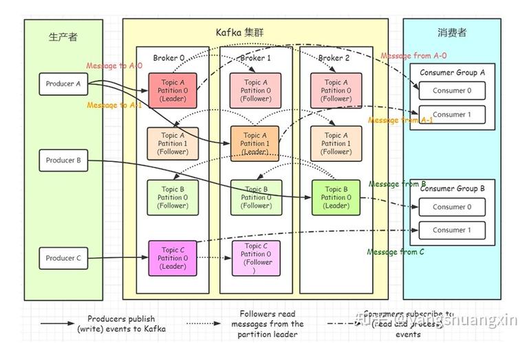 PHP如何实现Kafka生产者与消费者应用的生产与消费长尾词处理机制？