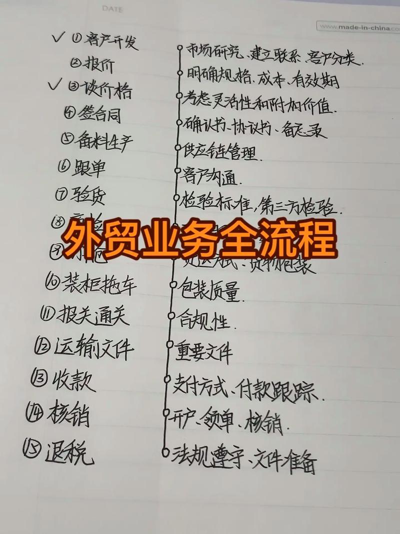 如何高效操作脸书独立站发货流程？外贸新手必看实操手册？