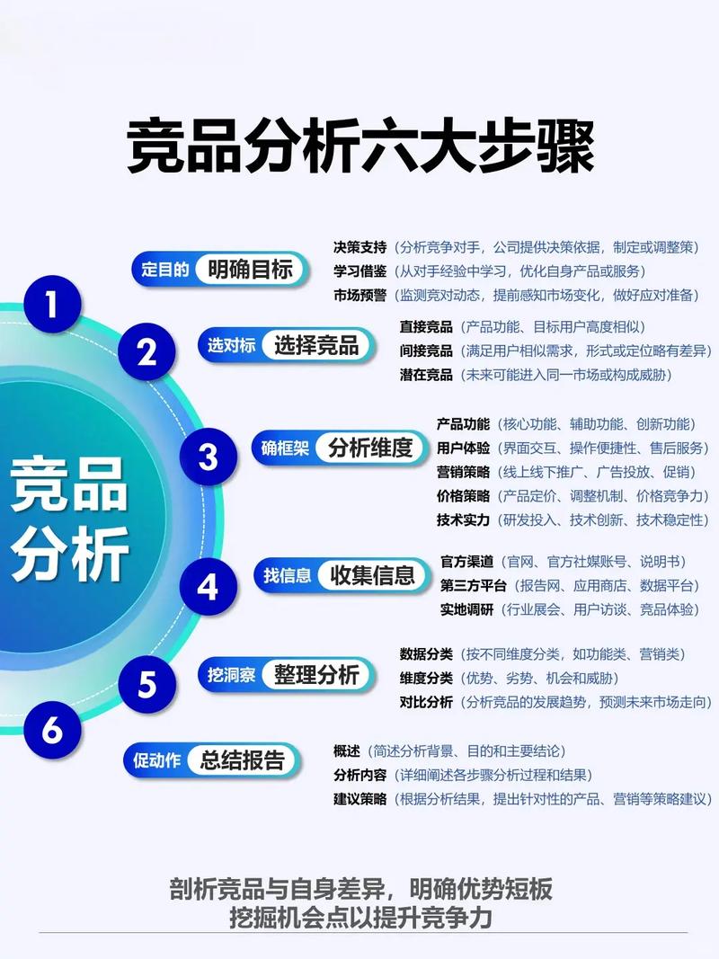 如何成为一名优秀的sem竞价师，还需具备哪些关键能力？
