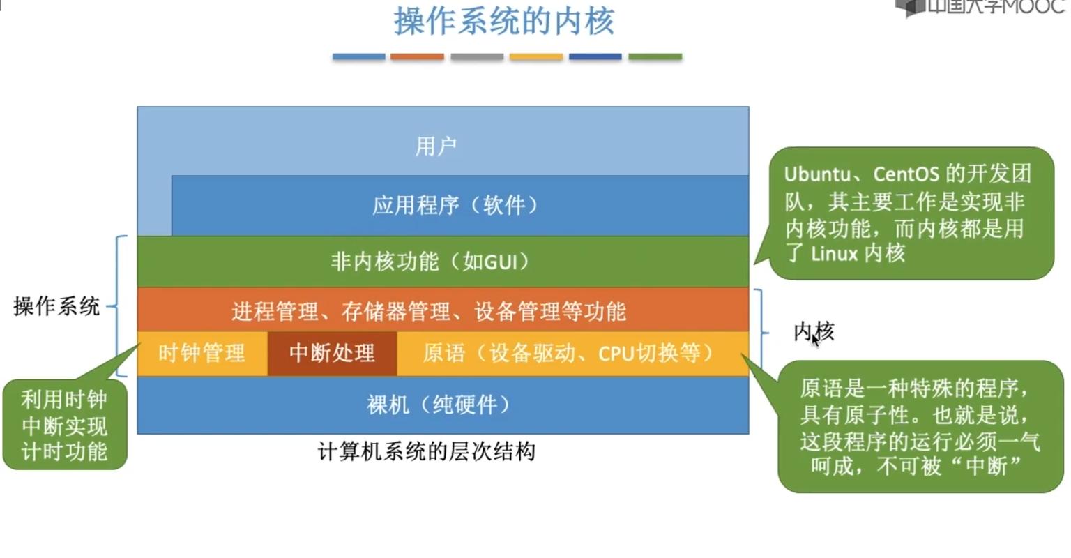 操作系统是如何实现的？