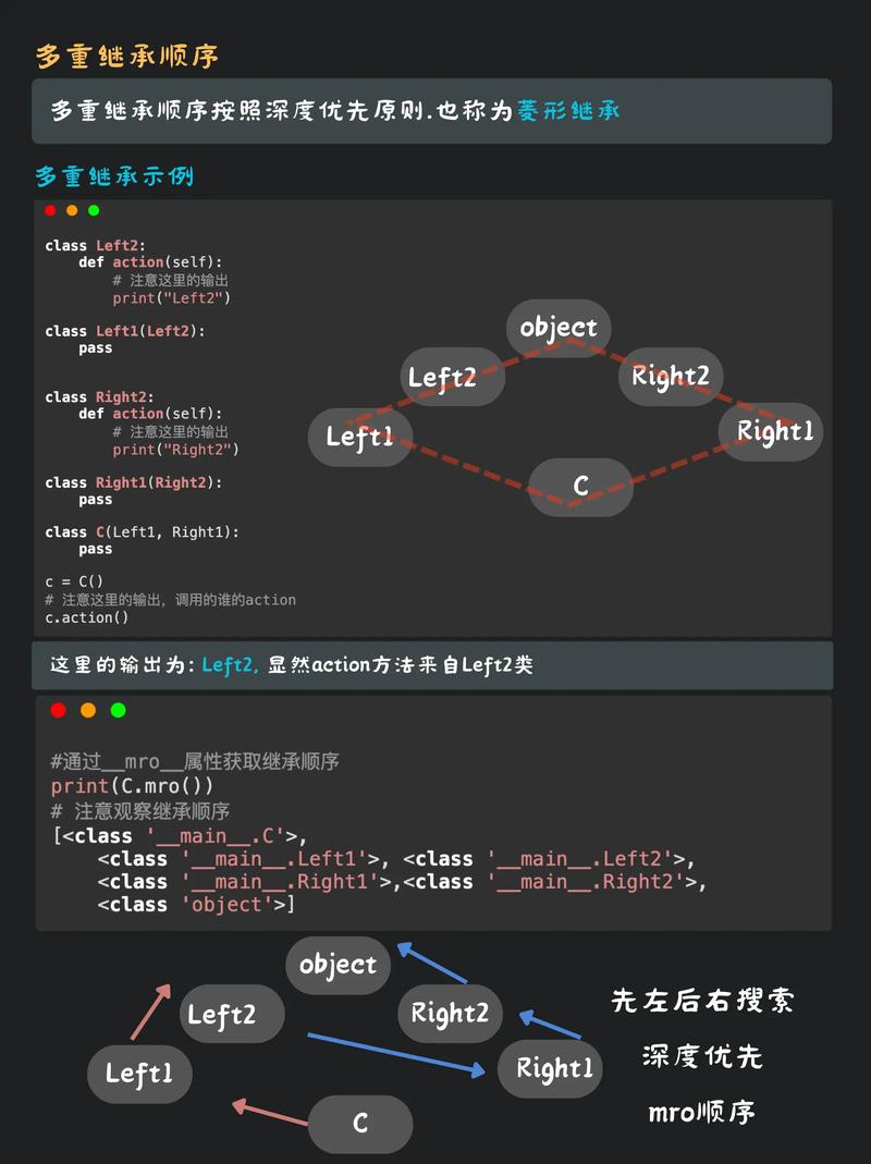 Python中Super函数如何实现多重继承？