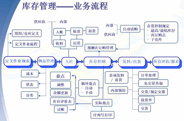 什么是包含哪些模块的ERP系统具体应用在企业管理中的详细情况？