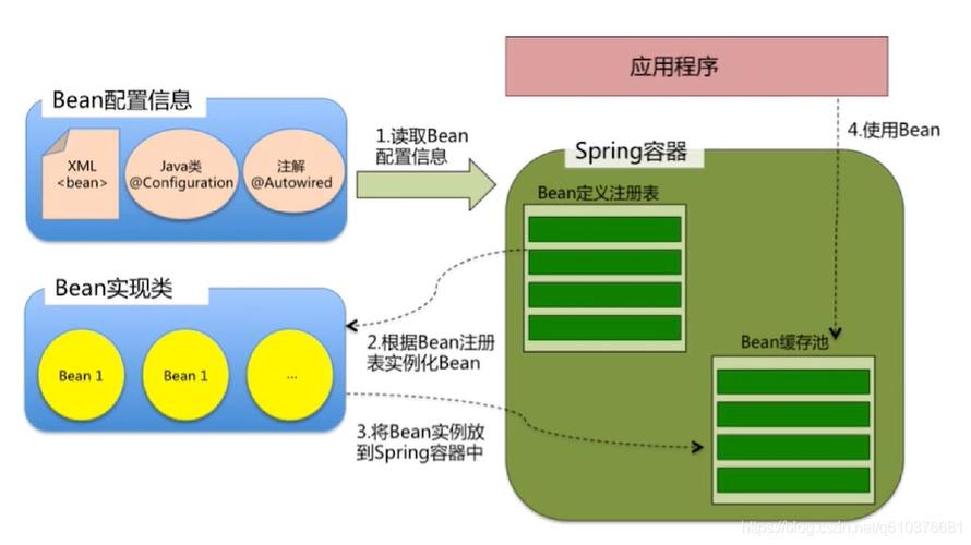 SpringBoot中Bean加载的八种方法有哪些概述？