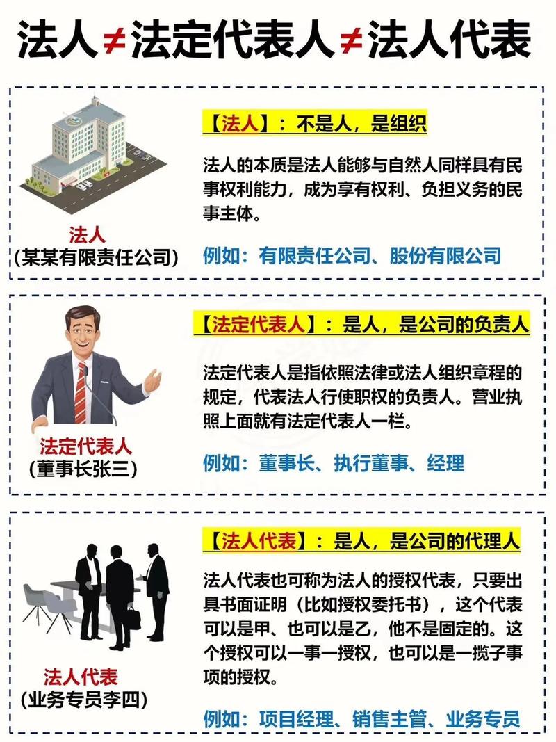 法人与项目经理，二者本质区别究竟有何不同之处？