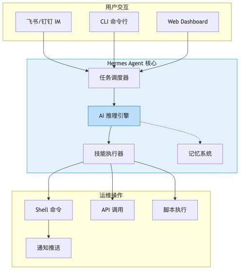 如何通过Debian Crontab任务依赖，轻松构建高效自动化流程？