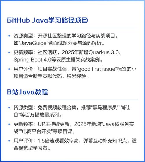 Java入门五有哪些学习资源推荐？