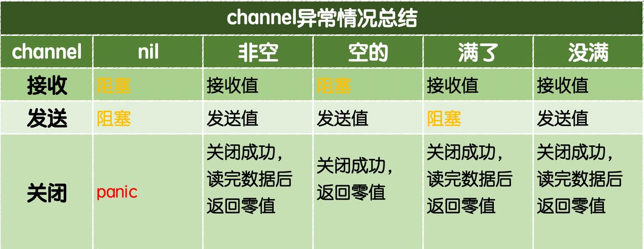 Go语言中channel的死锁问题，难道真的有那么复杂吗？