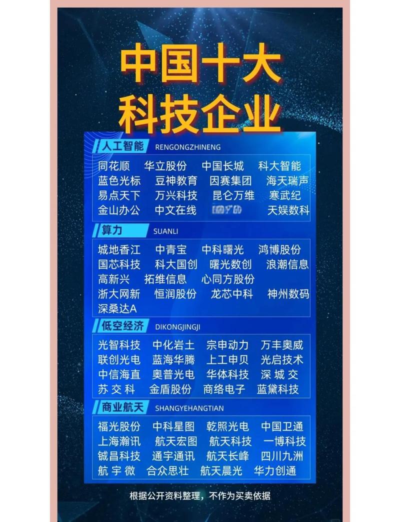 数据库领域公认的四大巨头是哪些知名厂商呢？