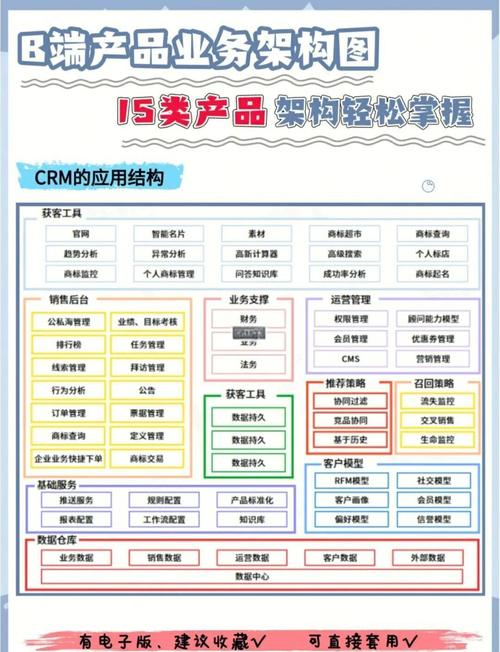 如何构建产品功能分类的矩阵？