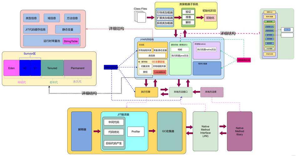 JVM中CodeCache的工作原理和具体应用方法是怎样的？