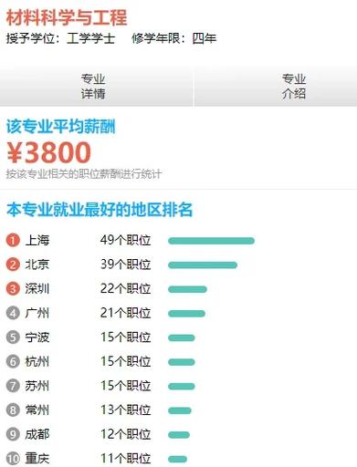 SEO专员月薪到底有多高？揭秘这个高薪职业的收入水平！