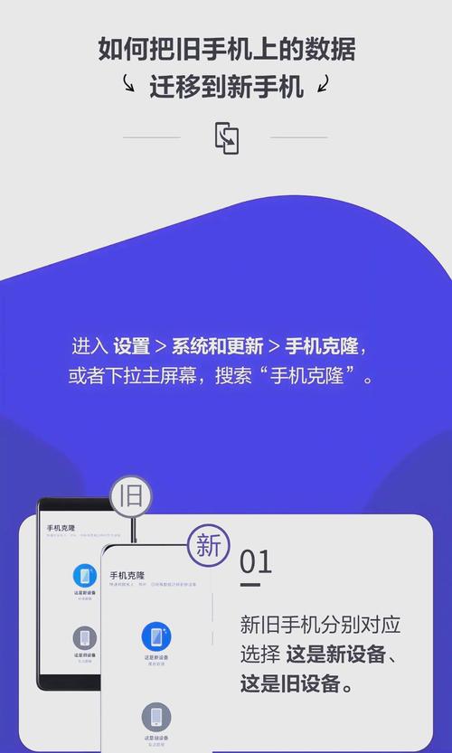 如何轻松启动在线业务，实现网站克隆？