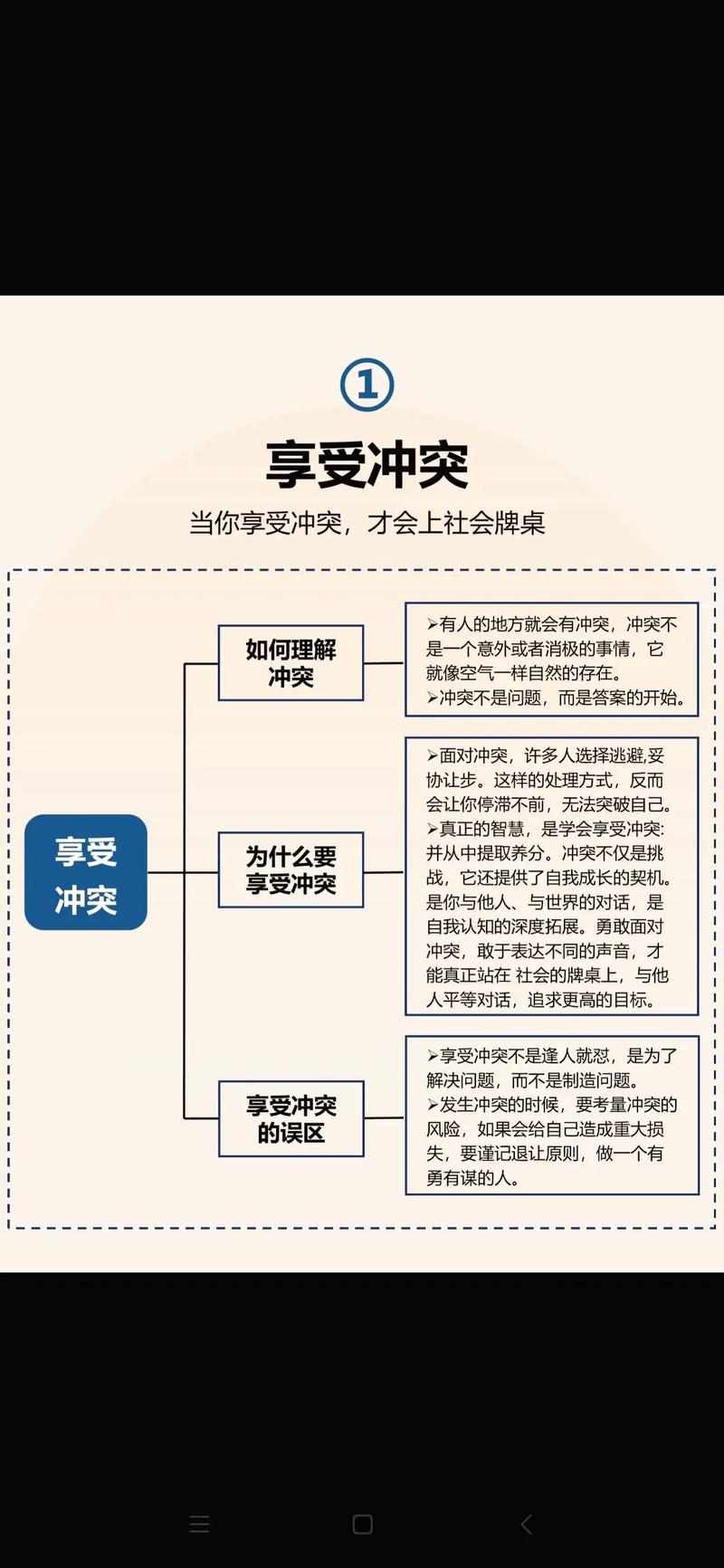2022年，我如何破惑、问道、安顿身心，实现自我成长？