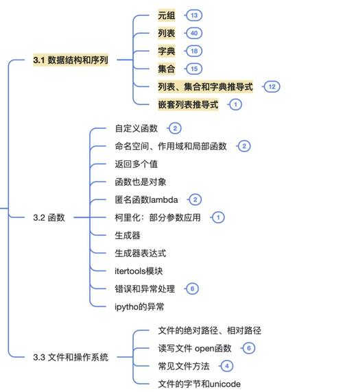 Python常用数据结构元组如何全面深入详解？