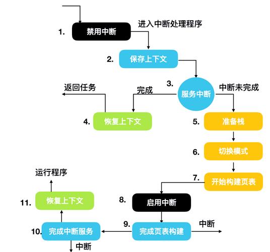 PHP7中I/O模型内核剖析详解，能否详细阐述其工作原理与优化策略？
