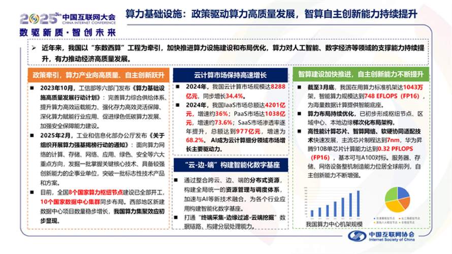 中国网站建设企业如何立足上海，展望未来发展趋势？