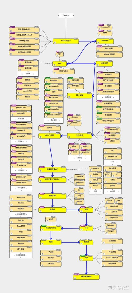 如何彻底删除nodejs中的某个具体模块？