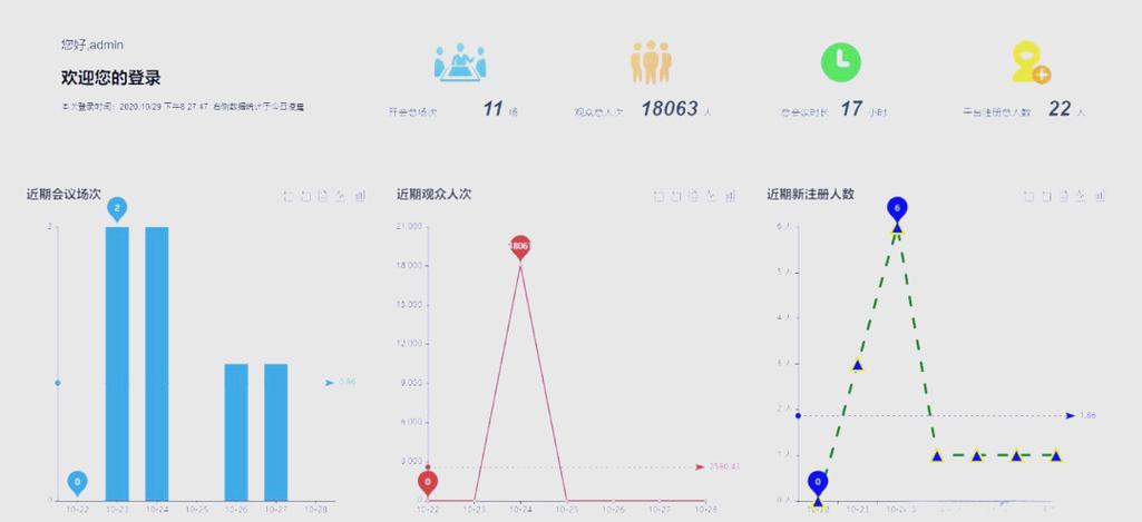 如何详细实例化在Vue项目中使用ECharts图表的方法？