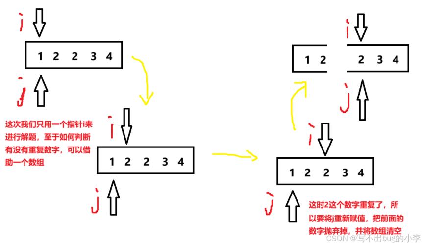 如何用前缀和与双指针技巧解决PAT甲级1044购物在火星问题？
