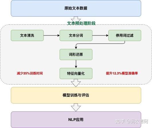 如何高效利用.Net中的TaskParallelLibrary实现并行处理与优化任务执行策略？