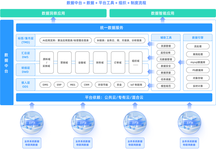 数据库项目具体包含哪些要素？