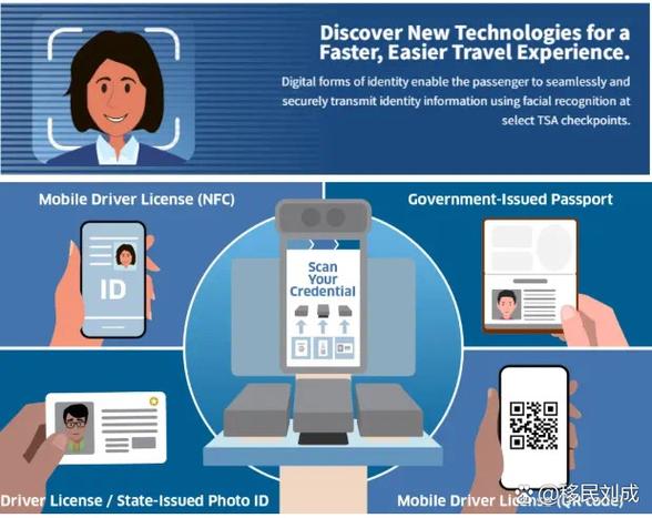 正在执行 USSD 代码指的是当前正在进行一项基于 USSD 技术的操作是什么含义？