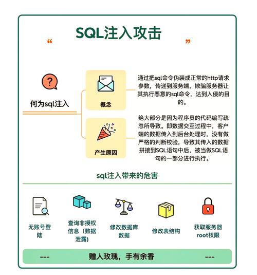 如何通过PHP数据过滤有效防止SQL注入攻击？