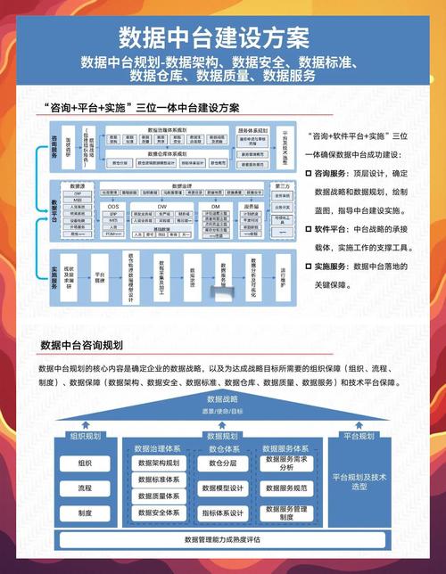 中台能否成为企业数字化转型的核心舞台，占据C位的关键角色呢？