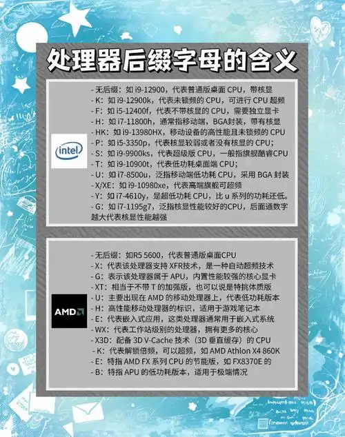 网络CPU指的是什么含义？