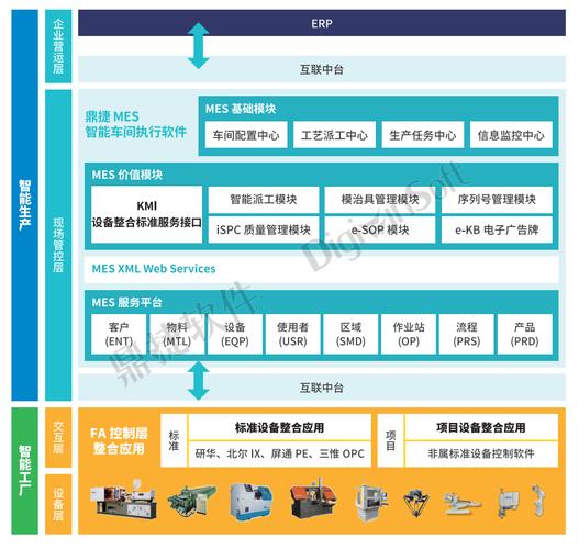 阿里云与鼎捷软件合作，推出本地化部署的云MES系统，云上数字工厂解决方案有何亮点？