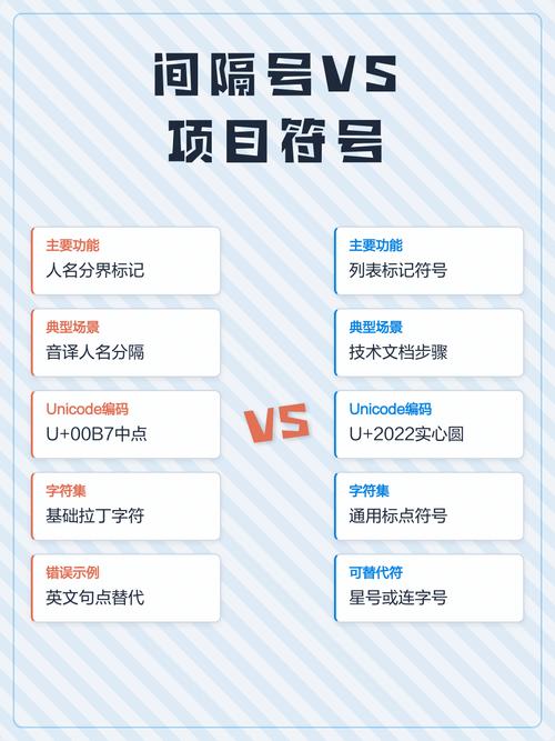 项目符号与符号在本质区别上，哪个更具体指代某种特定类型？