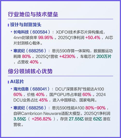 华联半导体隔离器件网站建设项目签约了吗？国内半导体行业龙头项目进展如何？