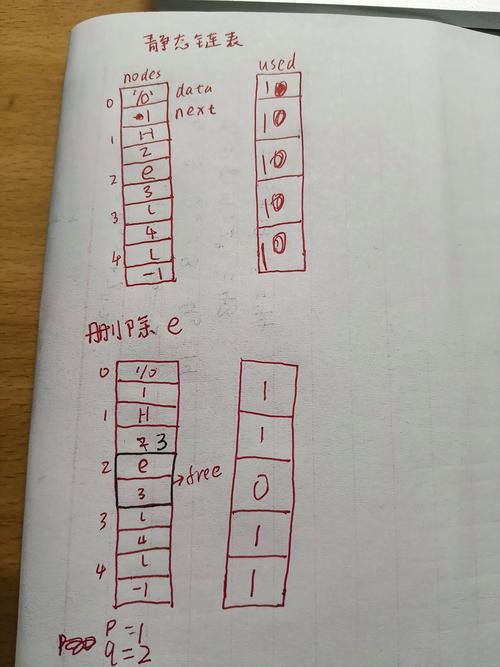 静态链表操作如何举例说明成一个长尾词的？