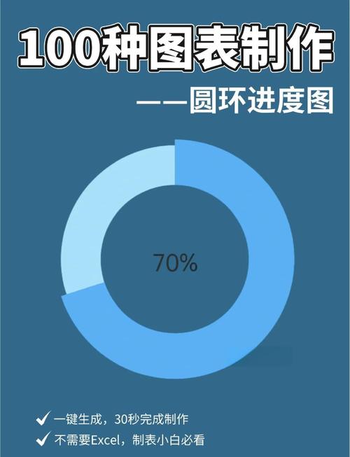 如何用JavaScript canvas制作环形渐变进度条？