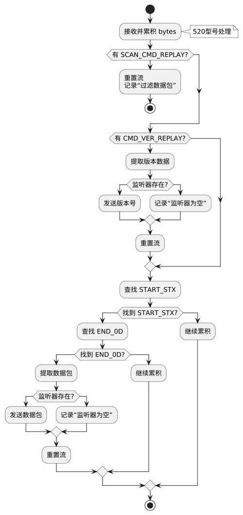 如何将任何函数通过net/http.HandlerFunc转换为具备http.Handler接口的处理器对象？
