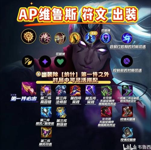 AP维鲁斯Q技能2200伤害能否轻松秒杀所有坦克英雄？
