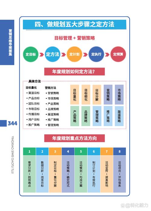 如何通过10步速成法高效规划、创作、优化、推广和跟踪内容营销？