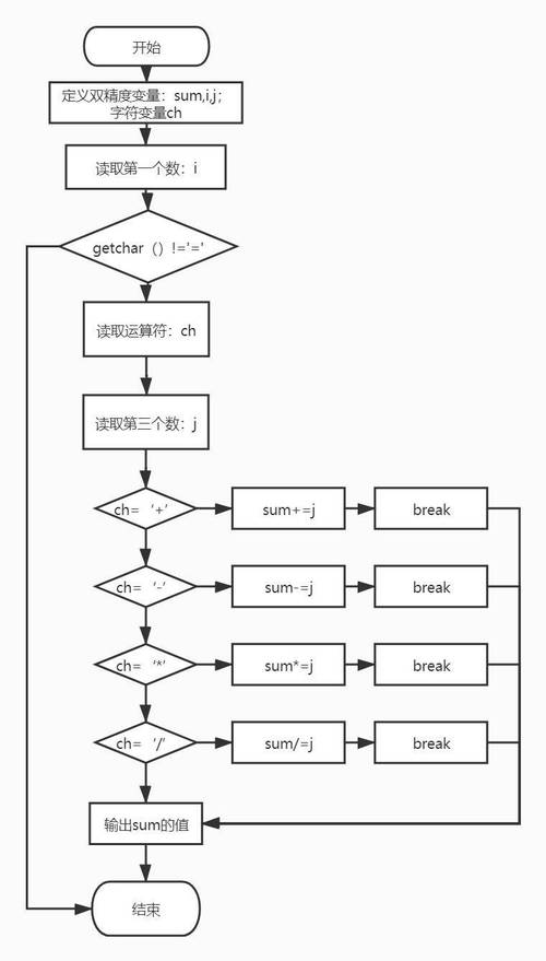 为何在for-loop执行时递减循环计数器，而非递增？