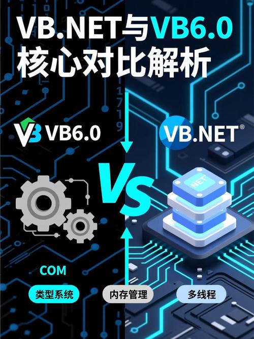 VB6与.NET库有哪些不同之处？