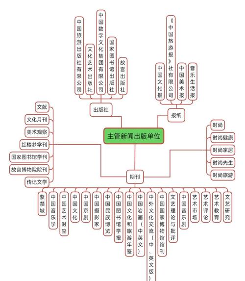 旅游项目与商品的本质区别是什么？