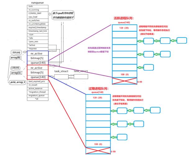如何优化Java线程调度策略以解决长尾任务响应延迟问题？