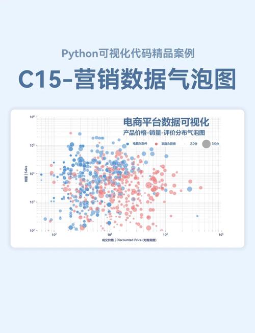 如何使用Python实现气泡提示和标签功能？