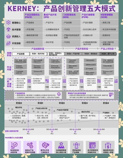 如何通过网络营销先行推动创新产品的研发进程？