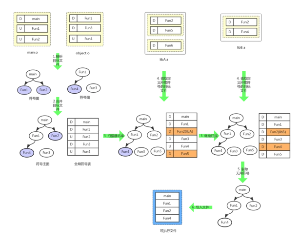 如何详细操作C语言封装静态链接库并使用？
