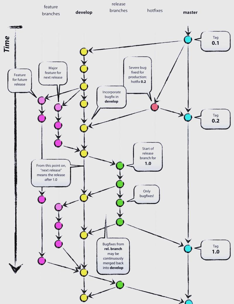 如何在Mac系统上安装Git Flow，实现高效的项目分支管理？